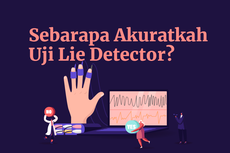 INFOGRAFIK: Seberapa Akurat Penggunaan Lie Detector?