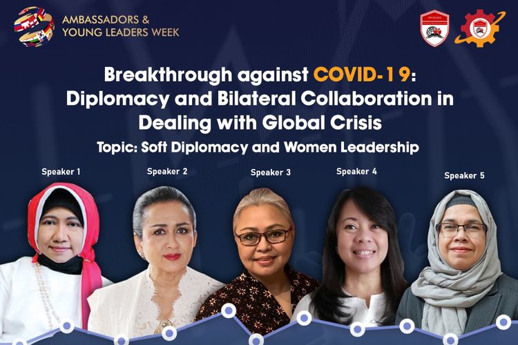 Pada Minggu, 26 Juni 2020 dalam program bertajuk Ambassadors and Young Leaders Week, PPI Dunia mengundang lima Duta Besar LBBP Republik Indonesia menjadi pembicara di sesi webinar ?Soft Diplomacy and Women Leadership?.