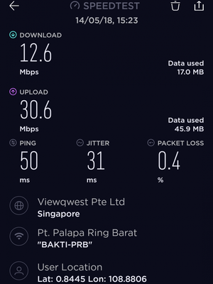 Hasil uji Speedtest jaringan Palapa Ring Barat di Singkawang, Senin (14/5/2018).