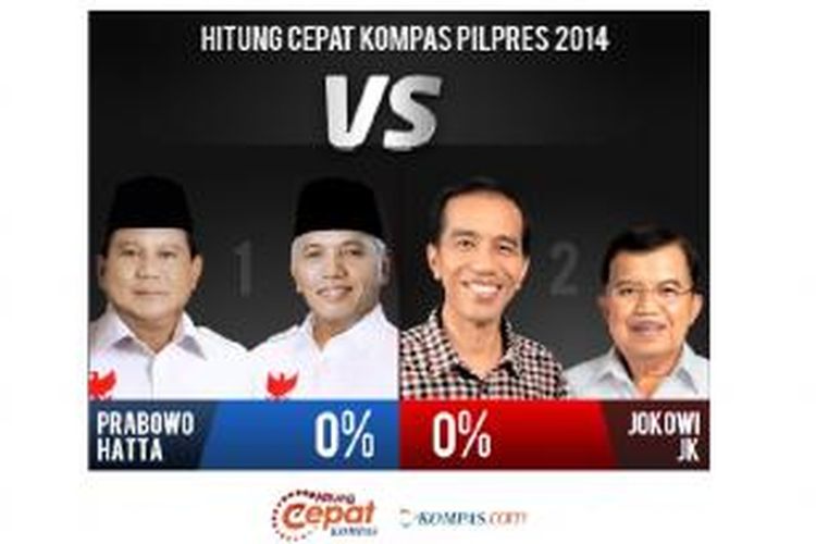 Quick count Pilpres 2014.