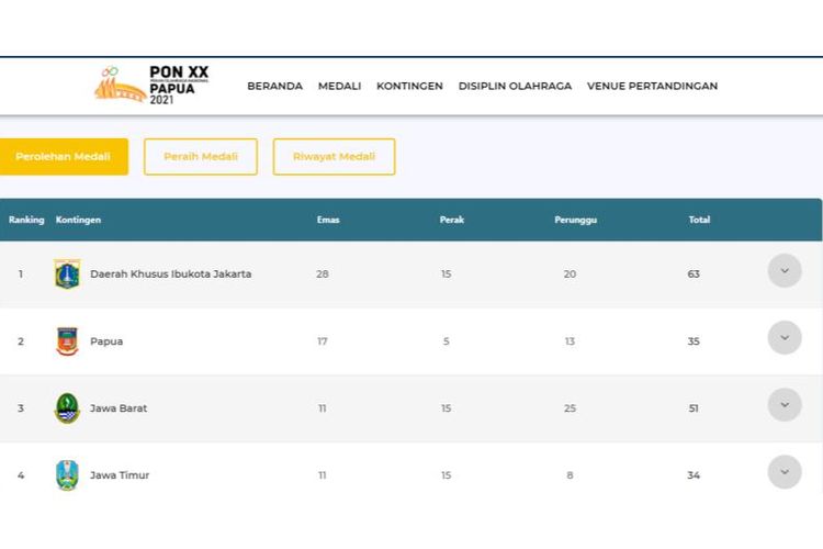 Laman untuk mengecek klasemen perolehan medali pada PON XX Papua.