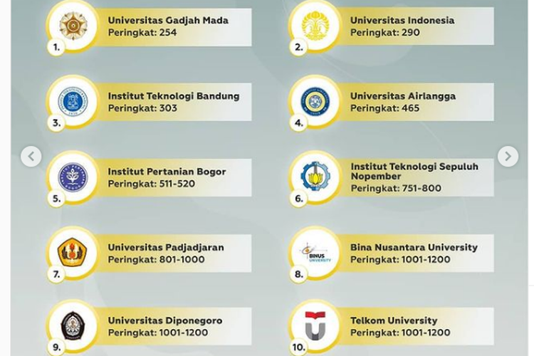 Gambar QS World University Rankings yang menunjukkan peringkat UPI di dunia