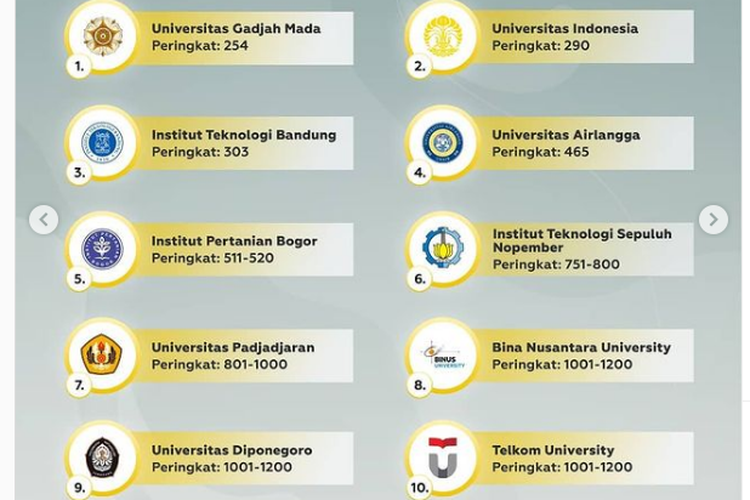 Qs Wur 2022 Its Terbaik Dalam Aspek Internasionalisasi Di Indonesia Pesan Dirjen Dikti Bagi 16 