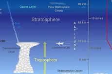 Pengertian dan Ciri-ciri Lapisan Troposfer