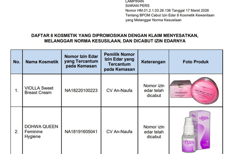 BPOM Cabut Izin Edar 8 Kosmetik Kewanitaan: Klaim Menyesatkan dan Tidak Ilmiah