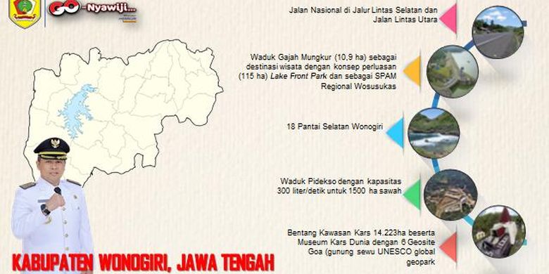 Destinasi wisata di Kabupaten Wonogiri.