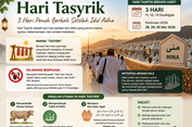 Hari Tasyrik Berapa Hari? Ini Penjelasan Lengkap, Larangan Puasa hingga Amalan Utamanya
