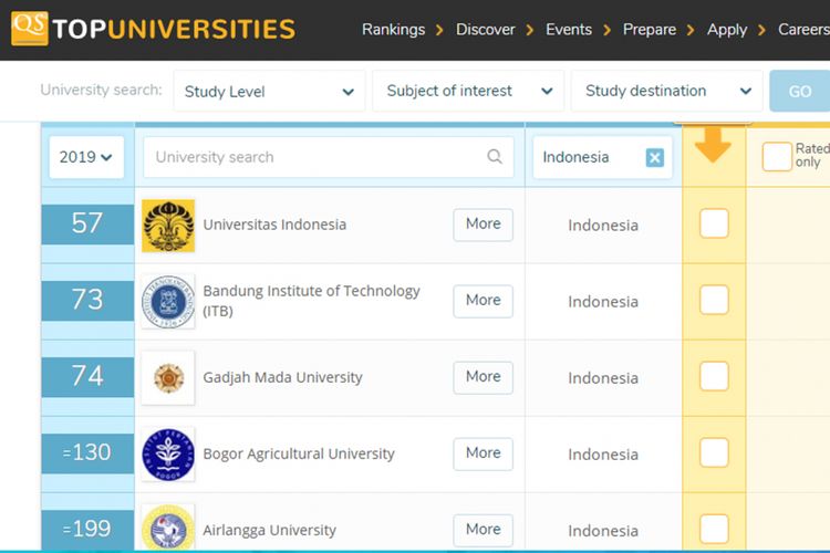 Ilustrasi QS Wold Rankings untuk universitas di Indonesia