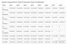 Biaya Kuliah Program Pendidikan D3 dan S1 di Universitas Pancasila 2022/2023