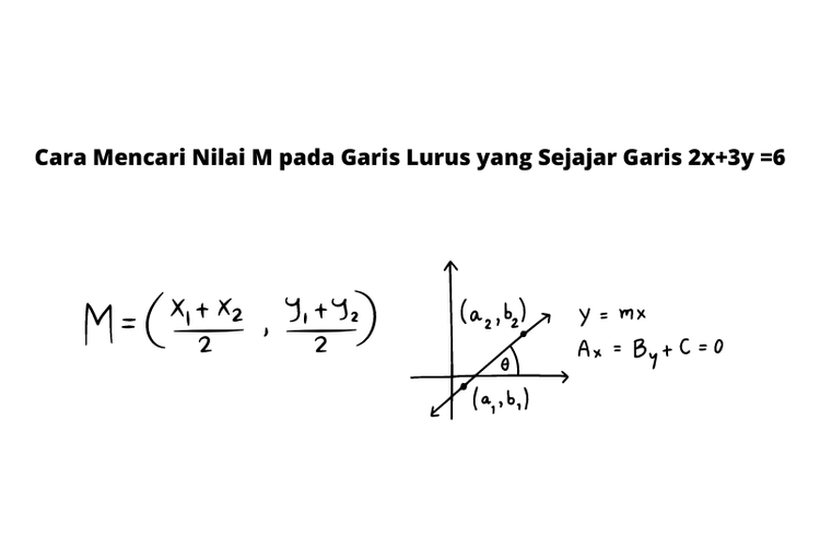Persamaan Garis Lurus adalah sebuah persamaan dua variabel yang membentuk kurva berupa sebuah garis linier dengan kemiringan tertentu pada diagram koordinat tertentu.