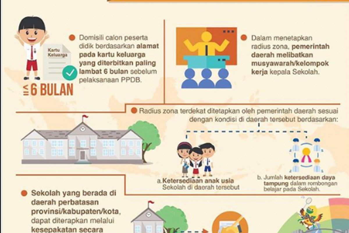 Infografis PPDB dengan sistem zonasi