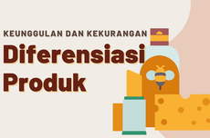 Keunggulan dan Kekurangan Diferensiasi Produk