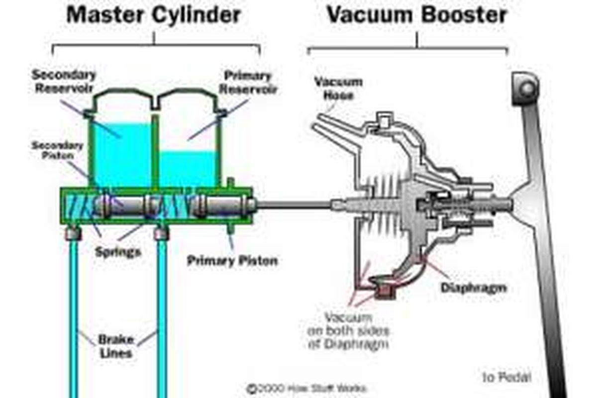 Mengenal komponen booster atau vacuum servo pada sistem rem.