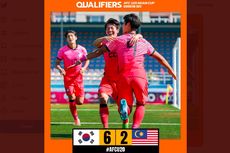 Kualifikasi Piala Asia U20 2023: Korsel Tim Pertama Lolos, Malaysia Terancam Gagal