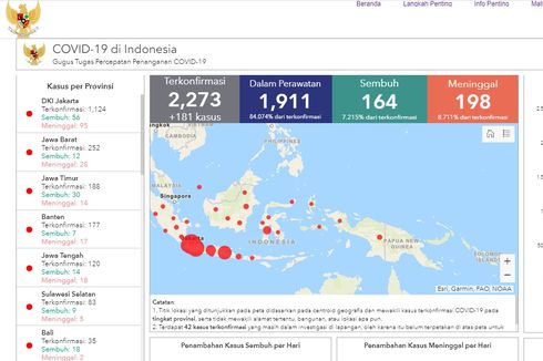 Berikut Sebaran 2.273 Kasus Positif Covid-19 di 32 Provinsi di Indonesia