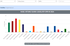 Merunut Awal Mula Suara PSI yang Tiba-tiba Naik Drastis...