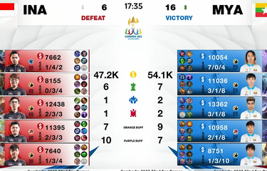 Hasil MLBB Men SEA Games 2023 Hari Pertama, Indonesia Nihil Poin ...