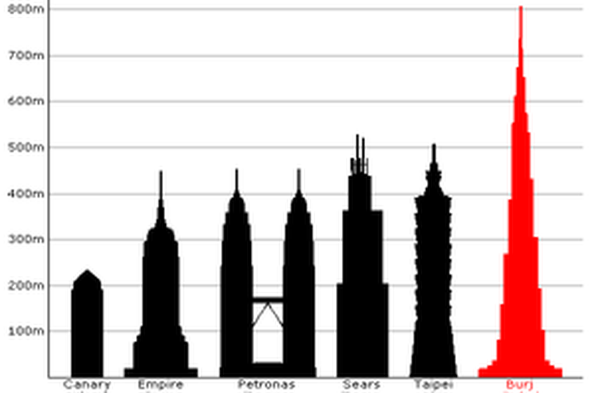 Burj Dubai, gedung tertinggi di dunia  di antara gedung dan menara lainnya