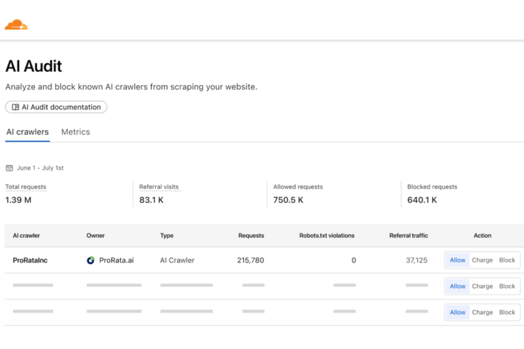 Tampilan AI Audit Cloudflare.