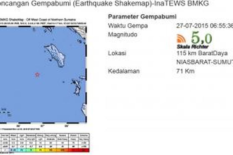pagi ini Senin (27/07/2015) menggetarkan Kabupaten Nias Barat, Sumatera Utara, terjadi pada pukul 06:55:36 WIB. Gempa Bumi yang berkekuatan 5 Skala Richter (SR) gempa membuat sesaat warga panik dan kaget.