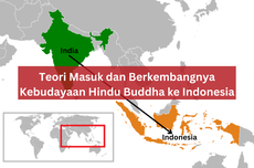 Teori Masuk dan Berkembangnya Kebudayaan Hindu Buddha ke Indonesia