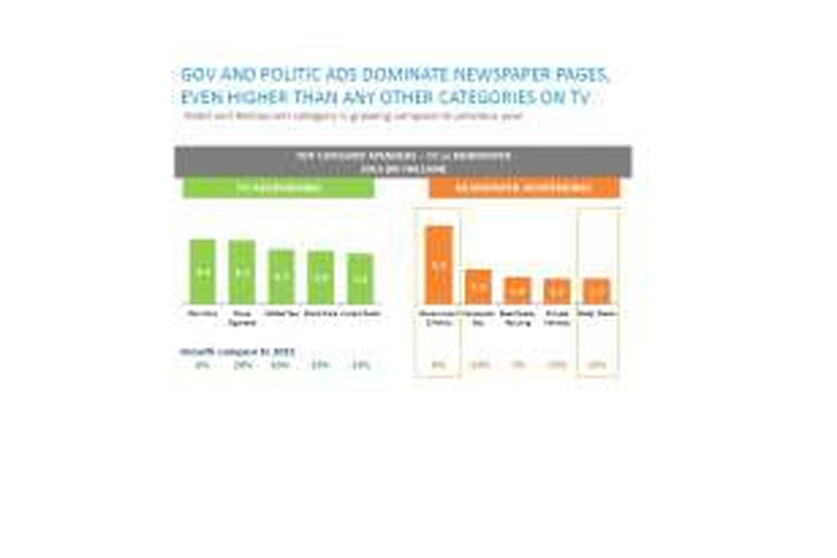 Sumber: Nielsen Advertising Information Services (AIS) 2015.