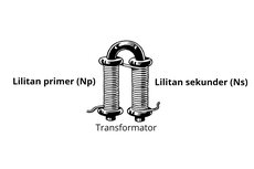 Cara Menghitung Lilitan Primer dan Sekunder pada Transformator