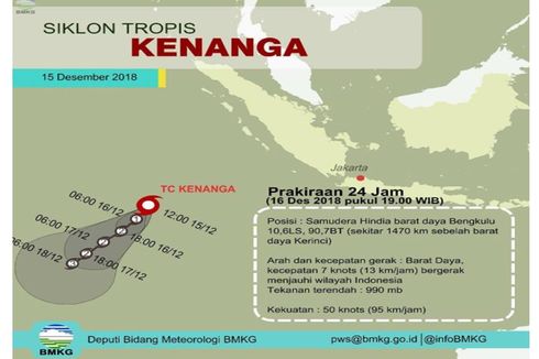 Waspadai Siklon Tropis Kenanga di Beberapa Wilayah Ini