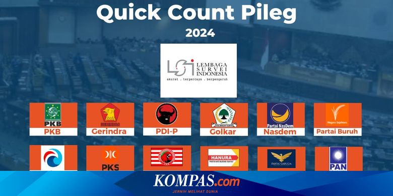 Hanya 8 Partai Lolos ke Senayan, PDI-P Unggul