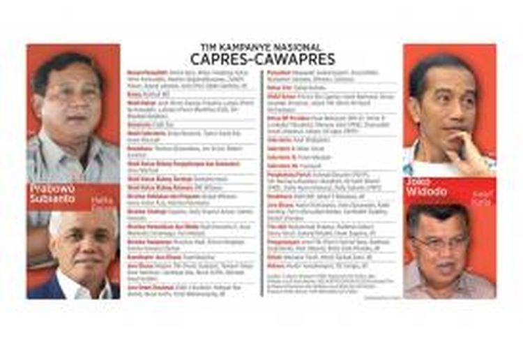 Daftar Tim Kampanye Nasional Prabowo Subianto-Hatta Rajasa dan Joko Widodo-Jusuf Kalla