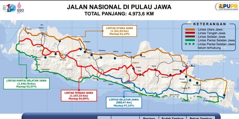 Progres terhubungnya Jalan Pansela Jawa jelang Mudik Lebaran 2022