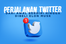 INFOGRAFIK: Perjalanan Twitter Sejak Awal Berdiri hingga Dibeli Elon Musk