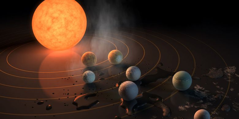 Ilustrasi tujuh exoplanet yang mengorbit bintang TRAPPIST-1. Tiga planet pertama terlalu panas dan planet terjauh terlalu dingin. Tapi tiga planet di orbit tengah kemungkinan memiliki suhu ideal untuk air dalam bentuk cari. 