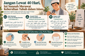 Jangan Lewat 40 Hari, Ini Sunnah Merawat Kebersihan Tubuh dalam Islam