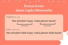 Contoh Soal Invers dalam Logika Matematika beserta Pembahasannya