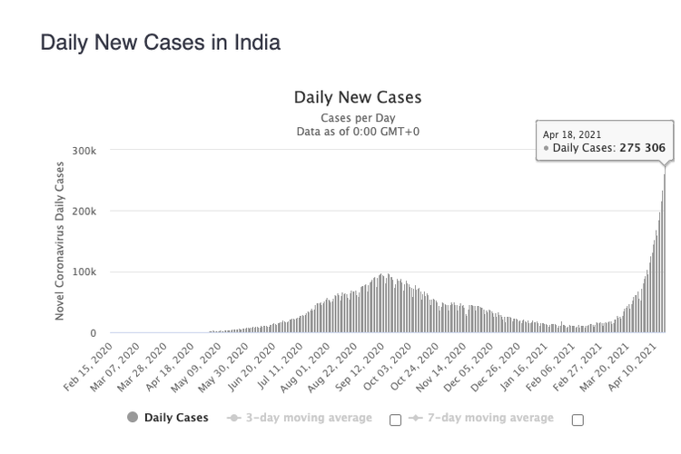 Update virus corona di India