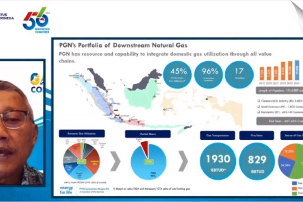 Direktur Strategi Pengembangan Bisnis PT Perusahaan Gas Negara Tbk (PGN) Syahrial Mukhtar dalam Gasfest Conference 2021, (28/4/2021).