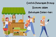 Contoh Penerapan Prinsip Ekonomi dalam Kehidupan Sehari-hari