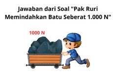 Jawaban dari Soal "Pak Ruri Memindahkan Batu Seberat 1.000 N"