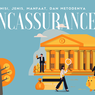 Bancassurance: Definisi, Jenis, Manfaat, dan Metodenya