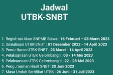 Jadwal dan Syarat SNBT 2023