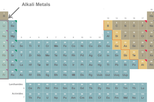 Logam Alkali: Unsur dan Sifat-sifatnya