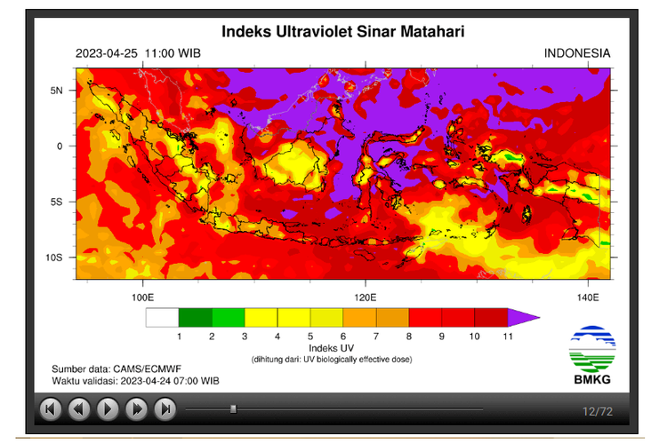 Penjelasan Badan Meteorologi, Klimatologi, dan Geofisika (BMKG) soal indeks sinar ultraviolet (UV) di sebagian besar wilayah Indonesia, termasuk Jakarta, Selasa (25/4/2023).