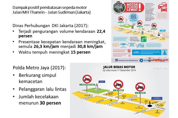 Komitmen menata transportasi humanis