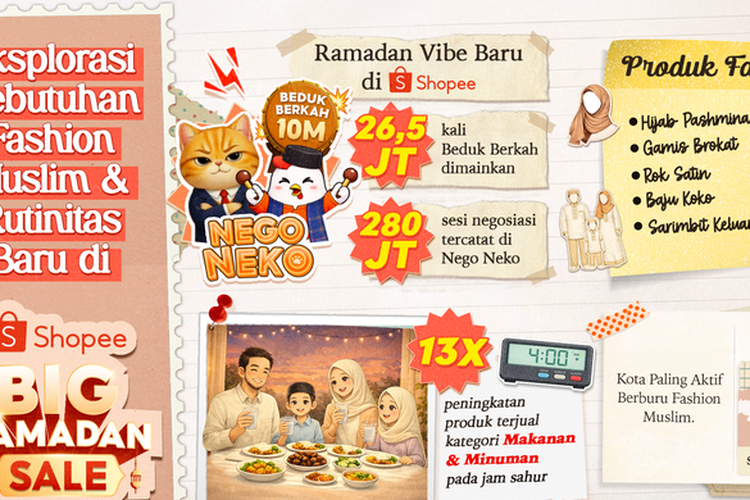 5 Tren Unik Pengguna Shopee Selama Big Ramadan Sale 2026