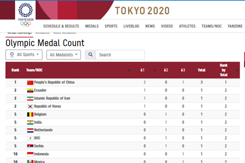 Update Perolehan Medali Olimpiade Tokyo 2020, Indonesia Posisi Berapa?