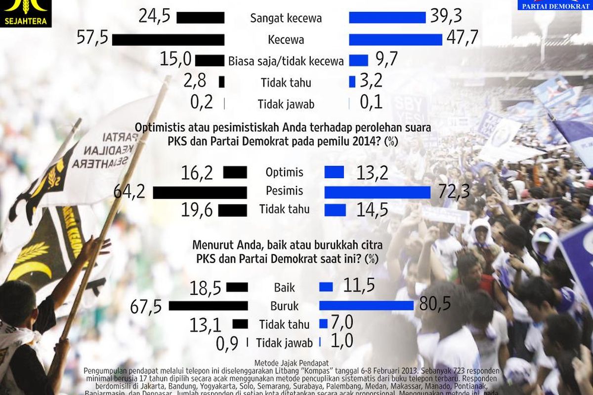 Kasus Korupsi Batu Sandungan Parpol