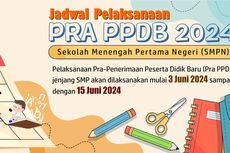 Jadwal dan Alur Pra-PPDB SMPN Tangerang Selatan 2024