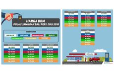 INFOGRAFIK: Daftar Harga BBM di Jawa dan Bali 