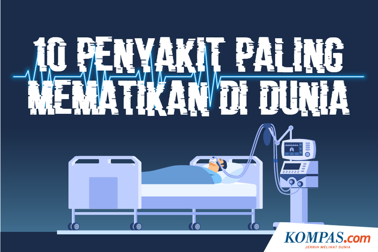 10 Penyakit Paling Mematikan di Dunia